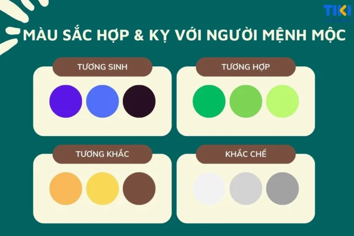 Người mệnh Mộc nên tránh các màu sắc thuộc hành Kim như trắng, xám.