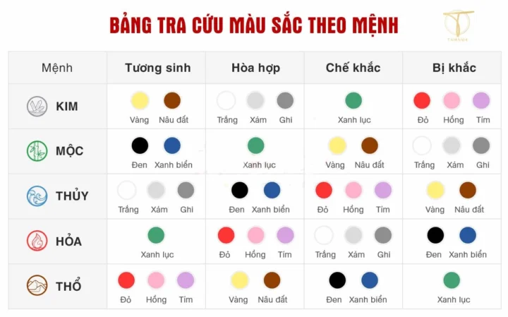Nguyên tắc chọn màu sắc theo mệnh