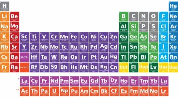 nguyen-to-nao-co-so-nguyen-tu-la-6-kham-pha-the-gioi-carbon_185