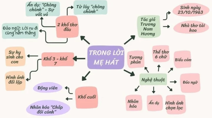 Phân tích bài thơ Lời mẹ hát - hình ảnh minh họa