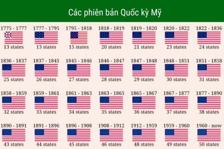 Quốc kỳ Mỹ với 13 sọc và 50 ngôi sao