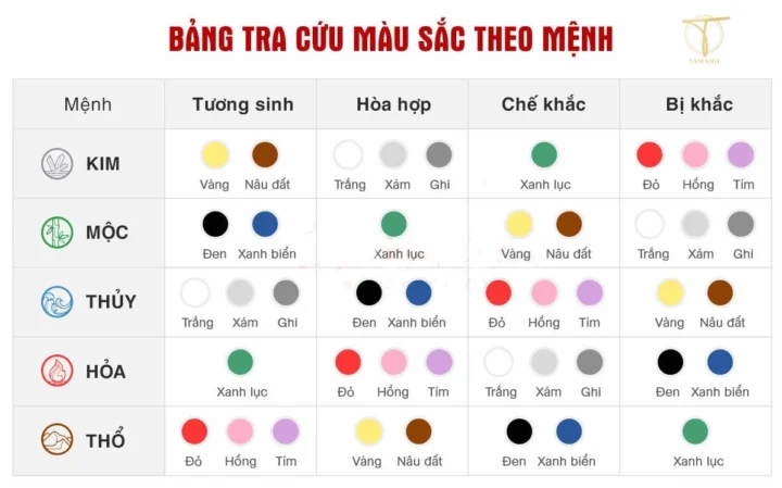 Quy tắc chọn màu sắc theo mệnh