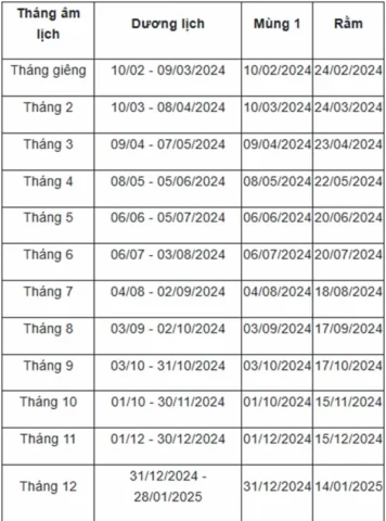 ram-la-ngay-bao-nhieu-giai-ap-chi-tiet-va-cap-nhat-2026_938