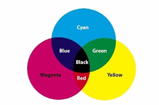 Magenta là gì? Khám phá sắc màu độc đáo và ý nghĩa sâu sắc Sắc thái đa dạng của màu magenta