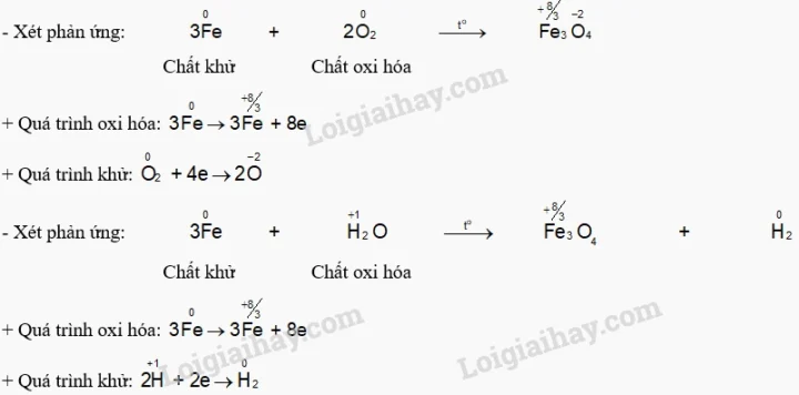 Giải Mã Quá Trình Khử: Từ Lý Thuyết Đến Ứng Dụng Thực Tế 2026 Sơ đồ minh họa nguyên tắc của phản ứng oxy hóa - khử