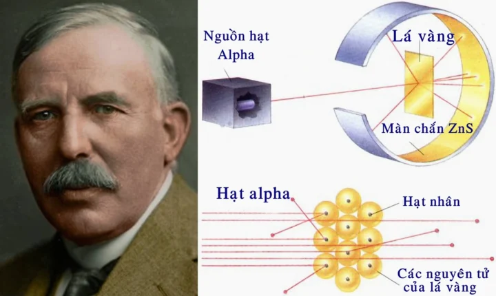 Thí nghiệm lá vàng của Rutherford