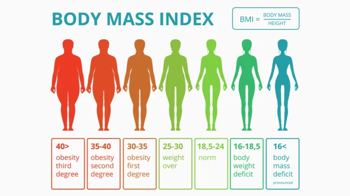 Công Cụ Tính BMI: Hướng Dẫn Chi Tiết và Lời Khuyên Từ Chuyên Gia 2026 Thực phẩm tốt cho chế độ ăn kiêng