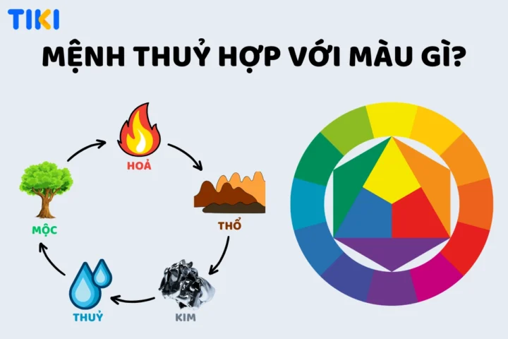 Trang sức hợp mệnh Thủy