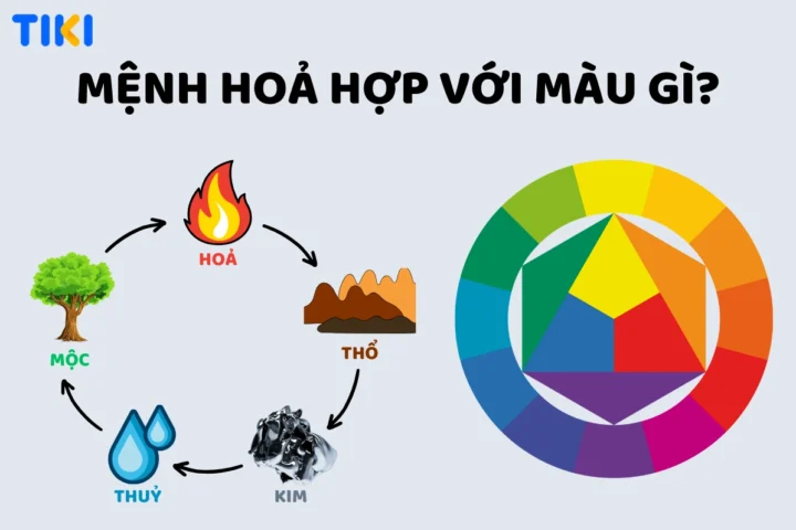 Trang trí nhà cửa với màu sắc hợp mệnh Hỏa