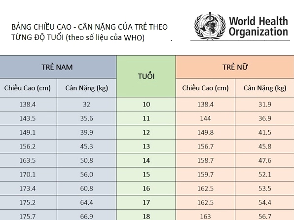 Vận động viên có BMI cao nhưng khỏe mạnh