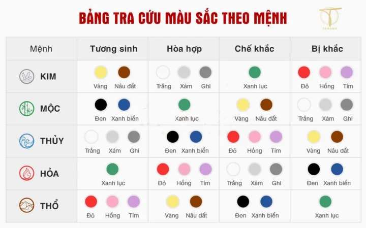 Mệnh Thủy Hợp Màu Gì 2026? Chuyên Gia Giải Đáp Toàn Diện Vật phẩm phong thủy cho mệnh Thủy