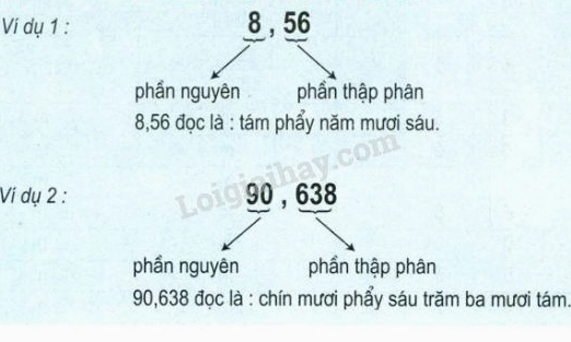 Ví dụ chuyển đổi phân số thập phân sang số thập phân