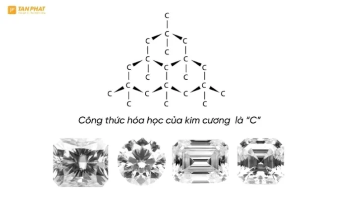 Viên kim cương lấp lánh