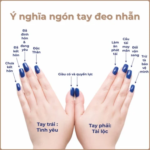 Ý nghĩa đeo nhẫn ngón trỏ nữ phong thủy